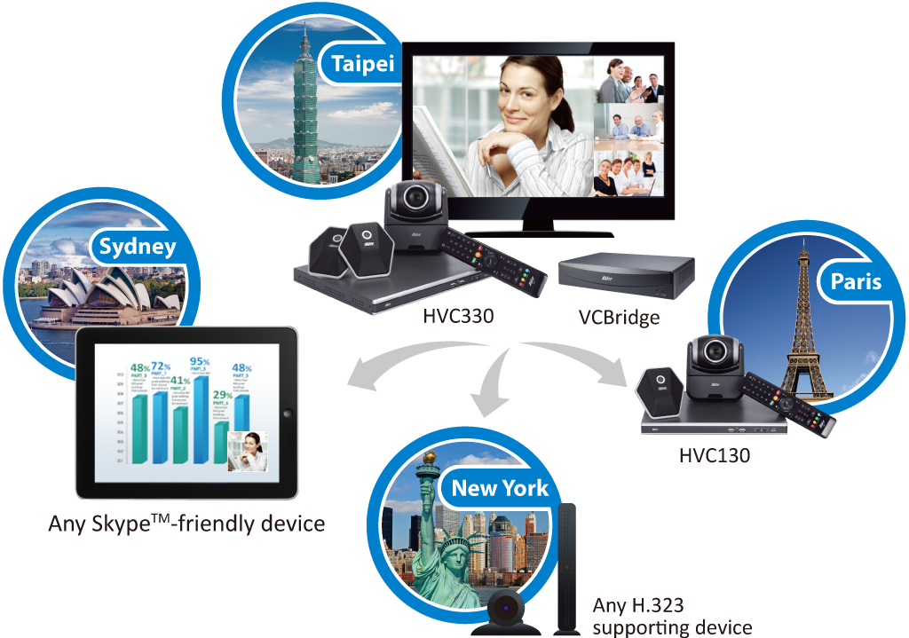 極上品！美品！未使用?と思われます！AVer EVC 会議システムセット 極上品！美品！未使用?と思われます！AVer EVC 会議システムセット